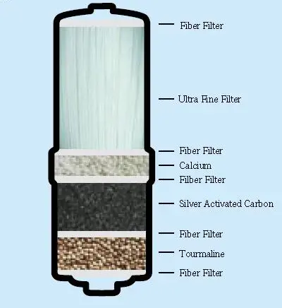 Aquarion filter